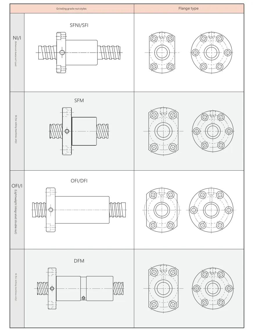 Large Lead Precision Ball Screw