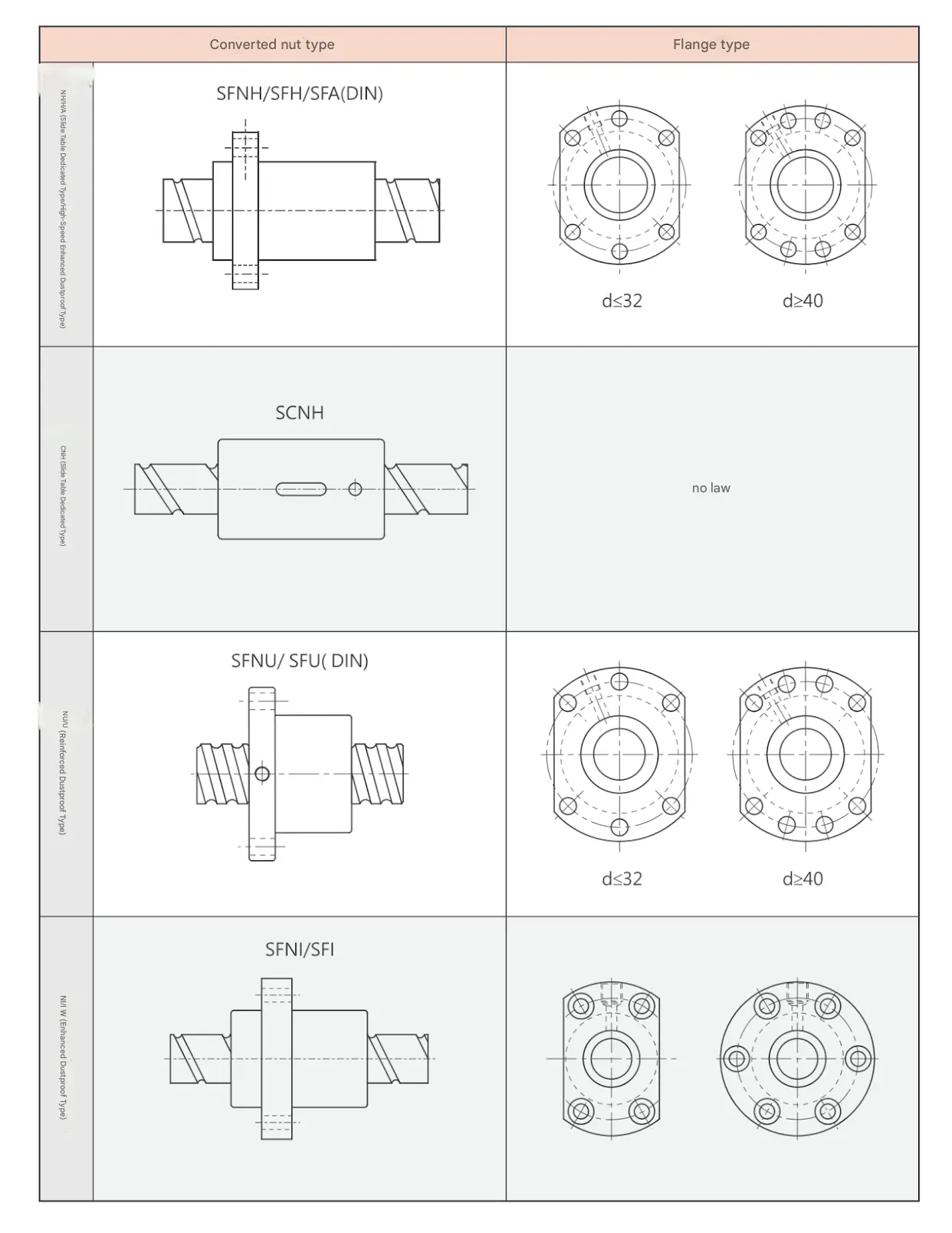 C5 Precision Large Lead Ball Screw for Automation